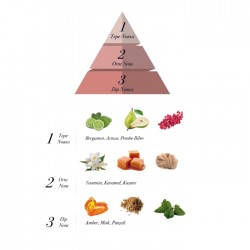 Parfimērijas ūdens sieviešu PROVA EDP 120ml - L ' Given Parfimērijas ūdens sieviešu PROVA EDP 120ml - L ' Given